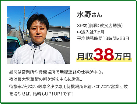 水野さん月収38万円