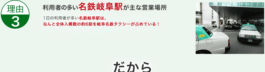 利用者の多い名鉄岐阜駅が主な営業場所 1日の利用者が多い名鉄岐阜駅は、なんと全体入構数の約6割を岐阜名鉄タクシーが占めている！